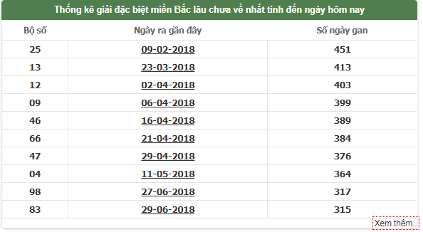 Lô khan cực đại Miền Bắc